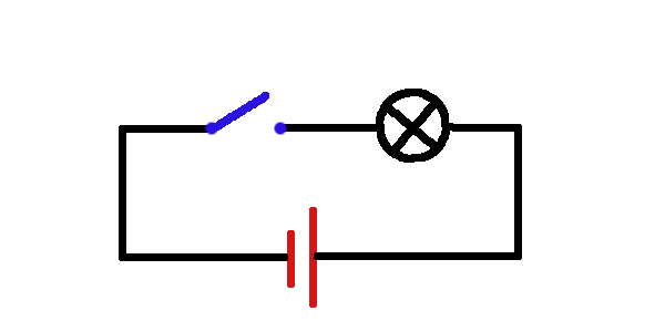 Animation of a switch opening and closing a circuit to let the electricity flow into the light bulb.
